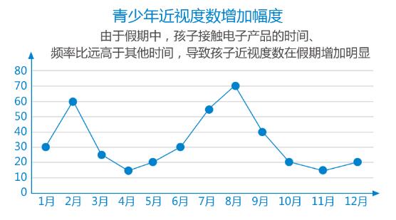 清晰體驗(yàn)季 全城大派發(fā)