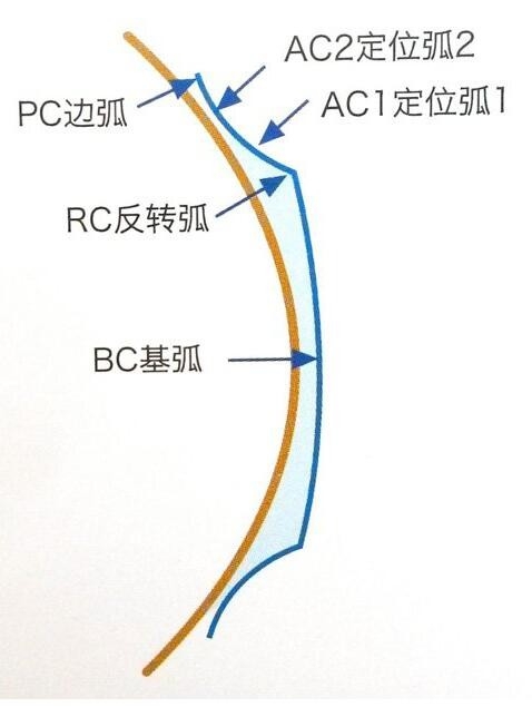 一覺(jué)醒來(lái)近視不見(jiàn)了 就是這么神奇!