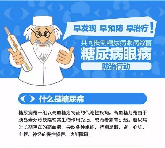 你造嗎？糖尿病晚期眼睛會致盲！