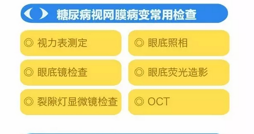 你造嗎？糖尿病晚期眼睛會致盲！