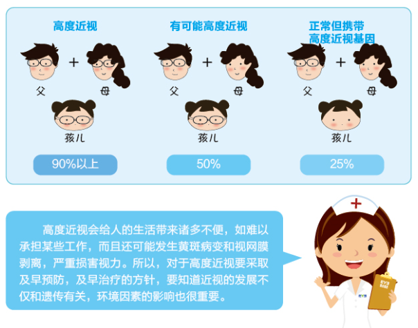 【圖文說】高度近視真的會遺傳嗎