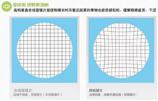 近視超過600度以上？這7條“錦囊”請收好！